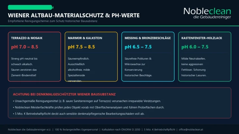 nobleclean infografik altbau materialschutz ph wert